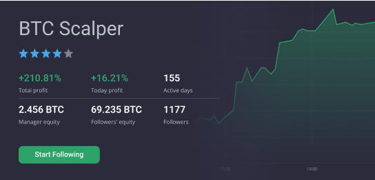 Copie os melhores traders e obtenha os mesmos retornos