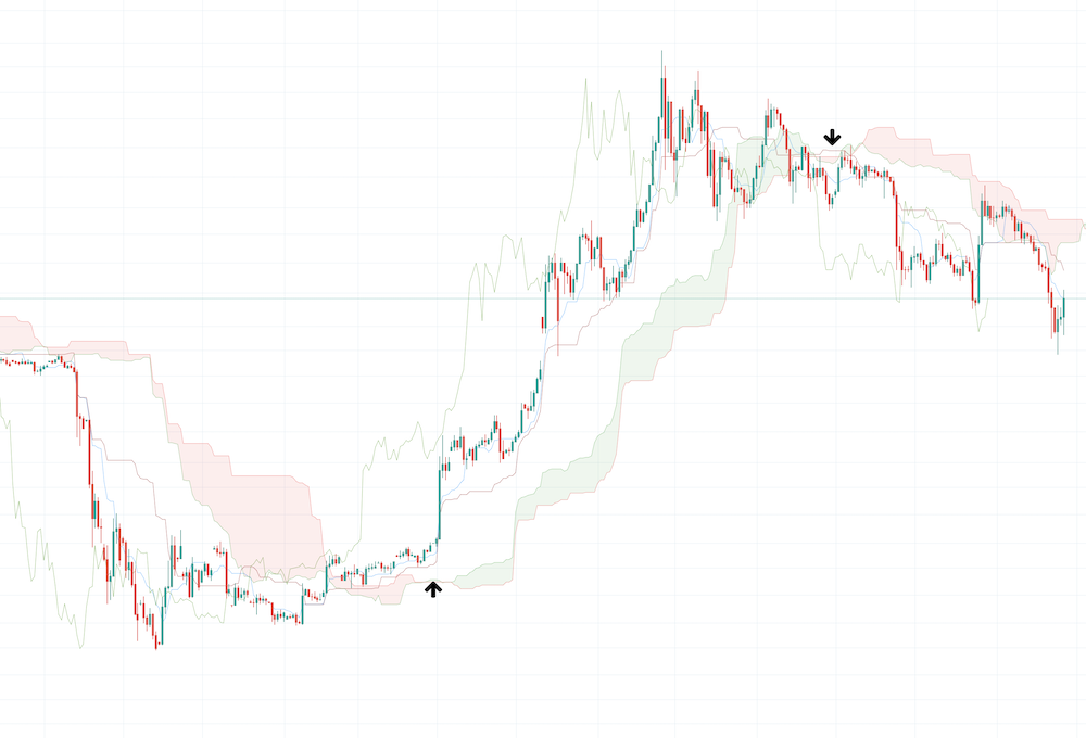 Ichimoku Kinko Hyo Indicator - image011