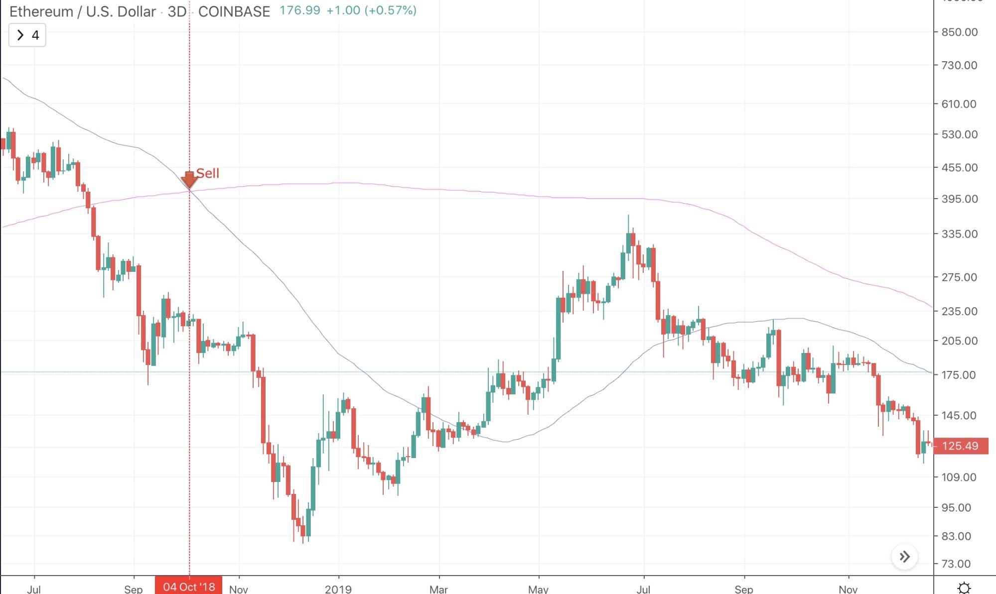 Moving Average Indicator - image5 3