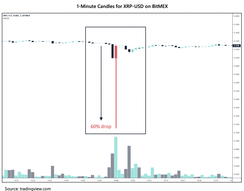 Crypto Market Report: New Bitcoin All-Time High By September, Altcoins Continue To Moon - screen shot 2020 02 14 at 10.02.52 am 1024x801