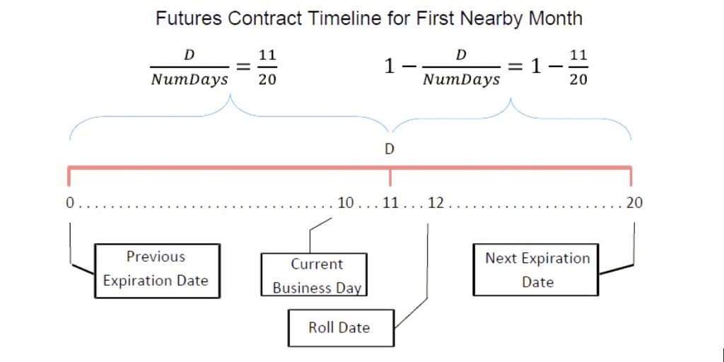 Trading Oil Contacts With Bitcoin: Flurex Option Pricing Guide - 2020 04 23 18.07.25 1024x512