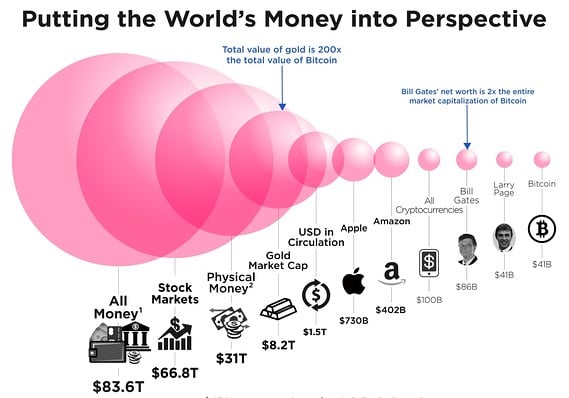 Which is a Better Investment: Gold or Bitcoin - image2 3