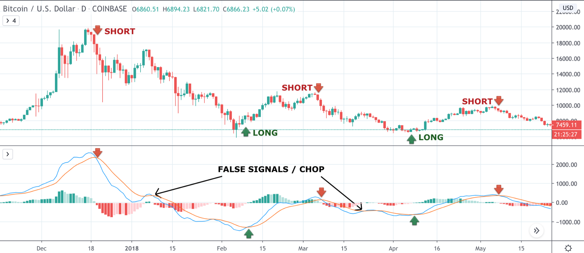 Cryptocurrency Trading Strategies: Learn to Profit From Bitcoin, Ethereum, and More - image6 2