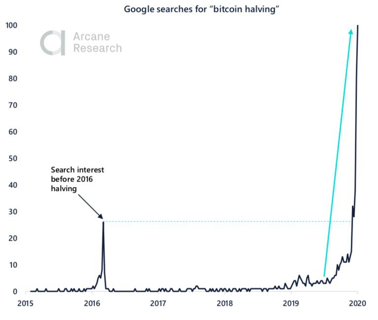 Crypto Market Report: Bitcoin Builds in Anticipation of Halving as a Greedy Market Returns with Institutional Interest - 2020 05 09 13.37.54