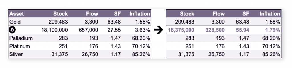 Flurex Option: Understanding How Bitcoin’s Halving Will Impact its Inflation Mechanism - 5 1024x239