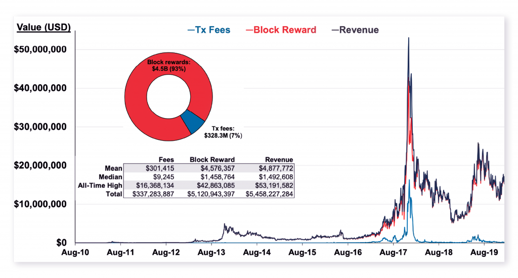 Flurex Option: Understanding How Bitcoin’s Halving Will Impact its Inflation Mechanism - 6 1024x551