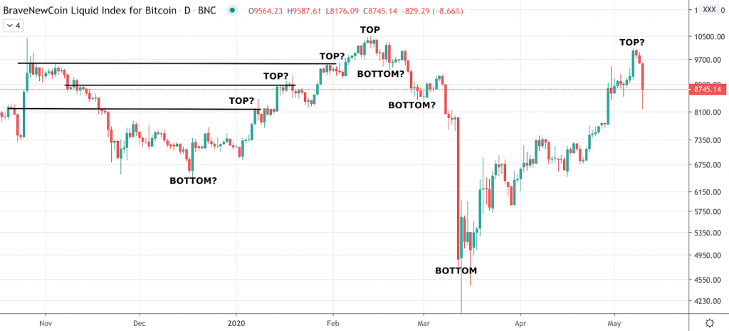 Flurex Option Trading 101: Timing Markets Versus Active Trading - screenshot 2020 05 11 20.16.12 1024x465