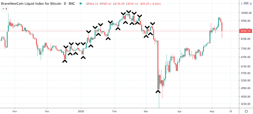 Flurex Option Trading 101: Timing Markets Versus Active Trading - screenshot 2020 05 11 20.46.59 1024x465