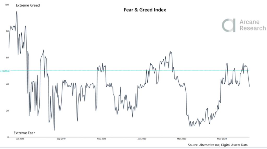 Crypto Market Report: Sideways BTC Price Forces Volatility to Year Low, Futures Market Interest Up as Global Markets Pullback - screen shot 2020 06 12 at 13.59.33 1024x572