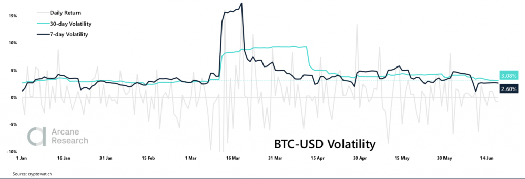 Crypto Market Report: Bitcoin Recovers From Midweek Dip to Trade Mostly Sideways While Small Cap Coins Continue Successful Month’s Growth - screen shot 2020 06 19 at 15.56.50 1024x350