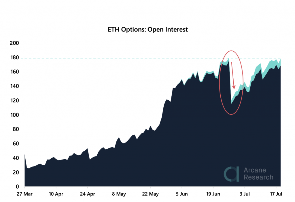 Crypto Market Report: Early Signs That the Bitcoin Boredom May Soon End - screen shot 2020 07 21 at 10.41.25 am 1024x704