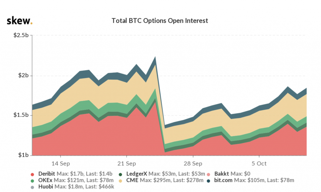 Market Research Report: Bitcoin Targets $12K, The Dow Jumps, And EOS Prepares To Erupt - screen shot 2020 10 12 at 10.44.24 am 1024x614