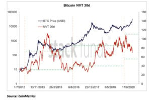 Market Research Report: Crypto Market Breaks $1 Trillion to Outshine Stocks as Year’s Top Gainers Despite 20% Slump To Start The Week - 11 Jan diagrams 300x199