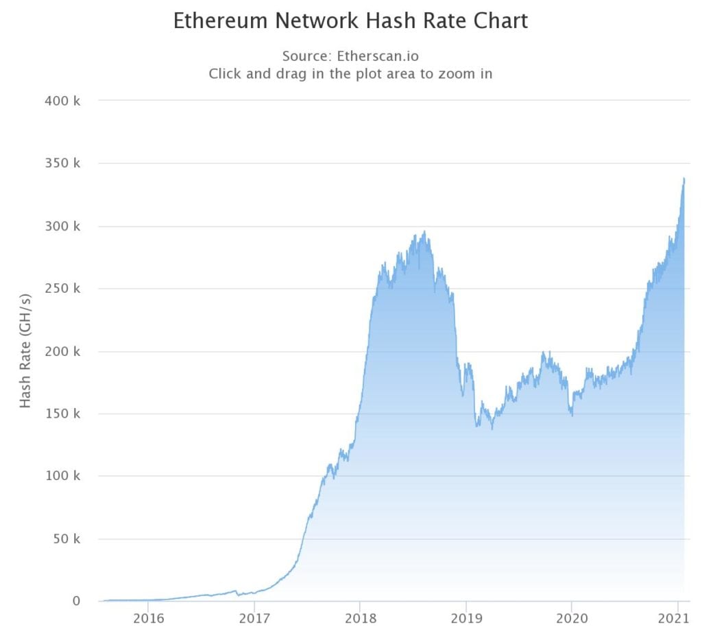 Market Research Report: Biden Sworn in, BTC Plummeted, Stocks Retreated Amid COVID Concerns - ETH hashrate 1024x939