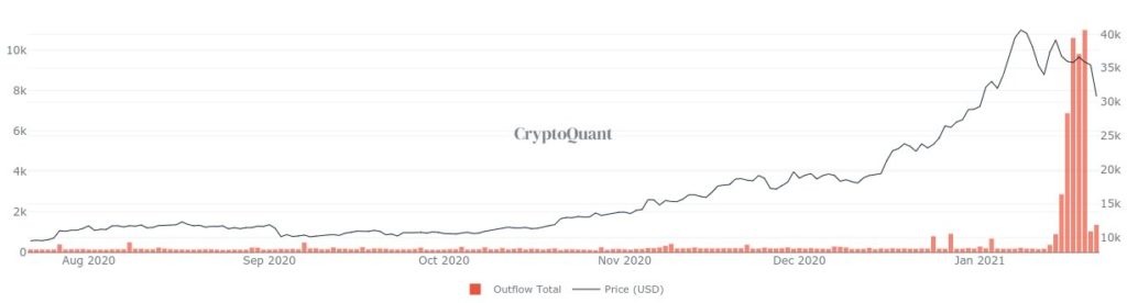 Market Research Report: Biden Sworn in, BTC Plummeted, Stocks Retreated Amid COVID Concerns - F2pool sale 1024x276