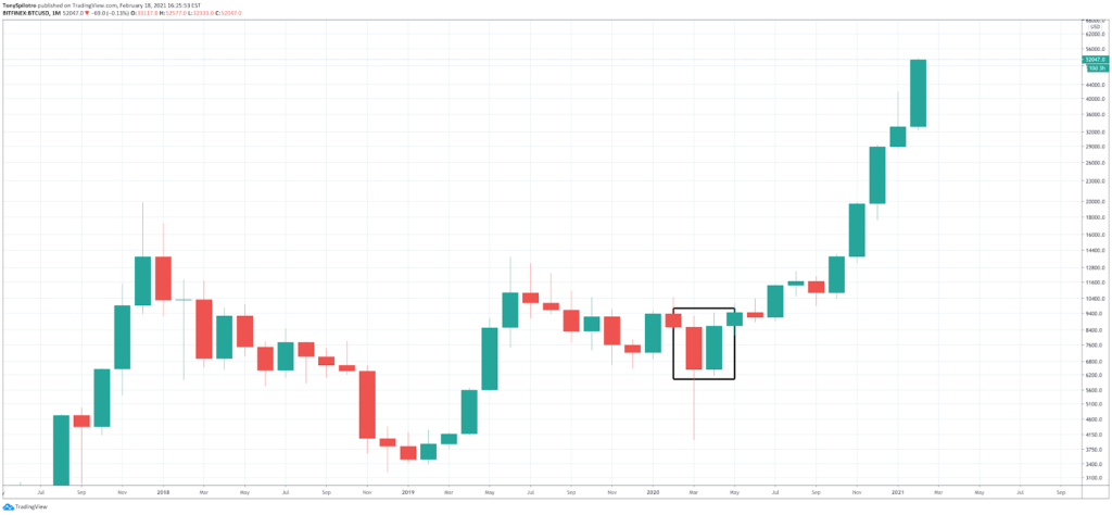 How to Read Crypto Charts: Importance Of Bitcoin Chart Analysis - image3 3 1024x474