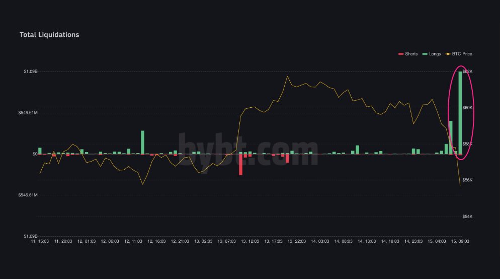 Market Research Report: Bitcoin Sticks at $60,000 and Altcoins Keep Rotating Gains While Mixed Signals Impact Stocks - BTC Fut Liquidations.jfif