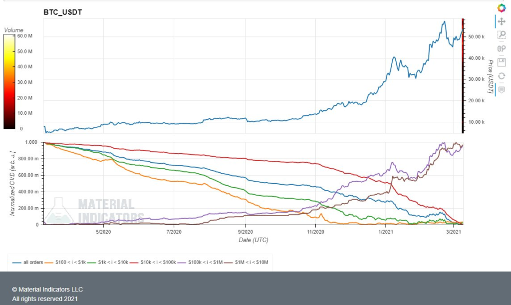 Market Research Report: Bitcoin Hit New All Time High After Markets Rebounded And NFT Alts Cash In On Hype - image4 2 1024x611