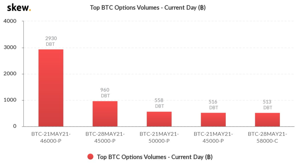 Market Research Report: Tesla Tanks Bitcoin While Dog-Themed Coins Suffer on Ethereum Founder’s Donations - image4 3 1024x572