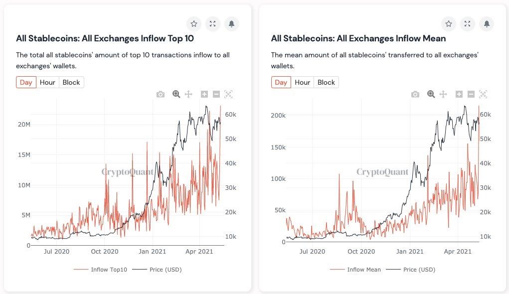 Market Research Report: Tesla Tanks Bitcoin While Dog-Themed Coins Suffer on Ethereum Founder’s Donations - stablecoin exch reserves