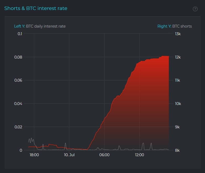 Market Research Report: Israel Buys Bitcoin But China FUD Still Drives Price Down While Stocks Hit ATHs - Finex Whale New Wkend Short