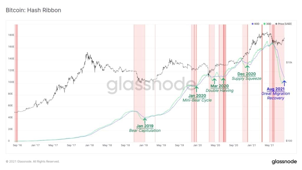 Market Research Report: ADA And XRP Help Crypto Market Smash $2 Trillion Market Cap - BTC Hash Ribbons 1024x577