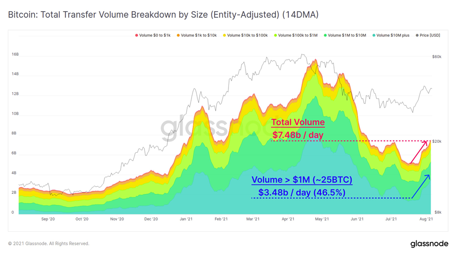 Market Research Report: Bitcoin Smashes $40,000, Cryptos On Fire As ETH Breaks $3,000 As Crypto Soars - Untitled