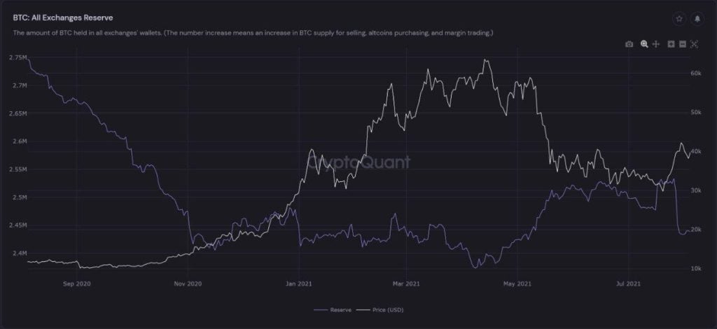 Market Research Report: Bitcoin Smashes $40,000, Cryptos On Fire As ETH Breaks $3,000 As Crypto Soars - Untitled4 1024x470