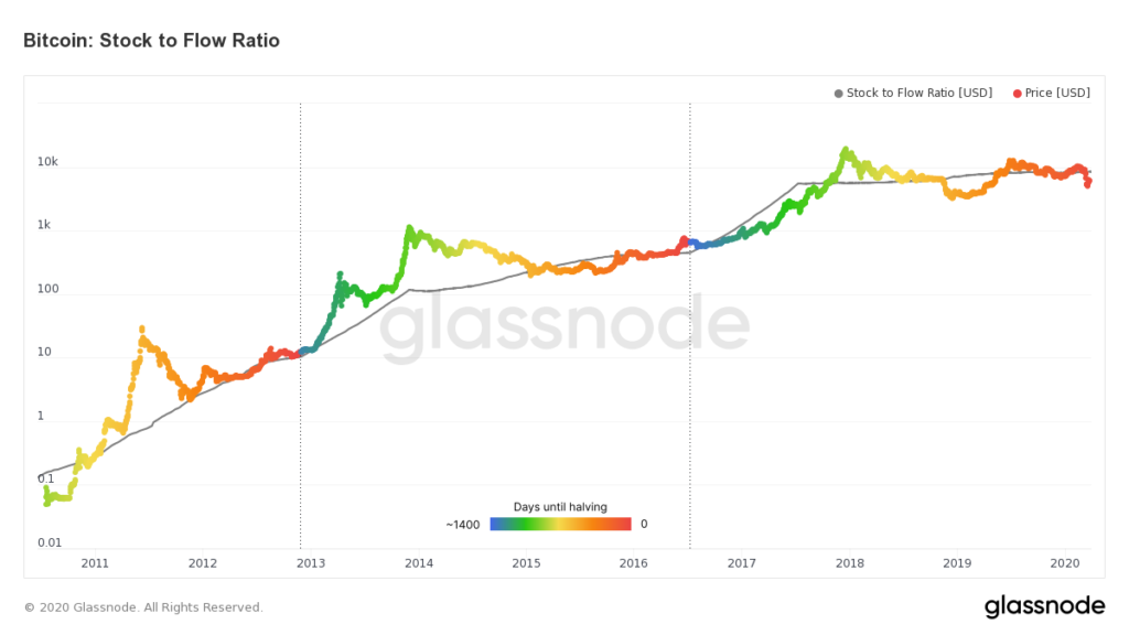 How To Analyze Cryptocurrency? A Guide To Crypto Technical Analysis - image4 1024x576