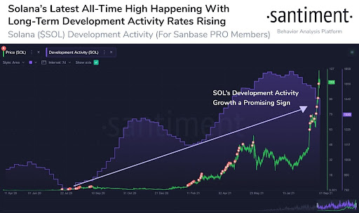 Market Research Report: BTC Smashes $50,000 While ETH Tips $4,000 and, SOL Soars Another 50% - unnamed9