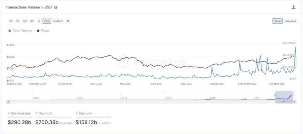 Market Research Report: Altcoins Take the Spotlight as Bitcoin Retreats After Breaking ATH - Screen Shot 2021 10 25 at 10.14.29 AM 1024x455