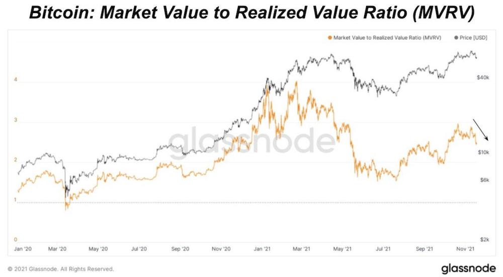 Market Research Report: Crypto Drops 20% Market Cap On Mt Gox’s Bitcoin Repayment Fear - Screen Shot 2021 11 22 at 2.38.24 PM