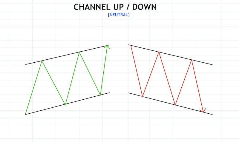 Crypto Chart Patterns To Help You Earn Money - image15