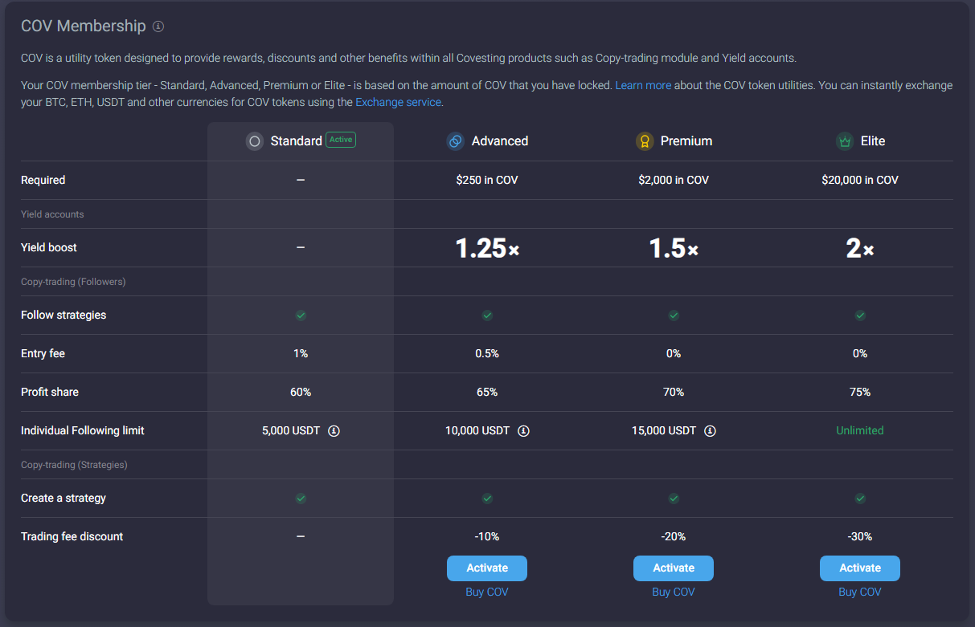 Holders Of COV Now Get Higher Profits As Token Utility Grows on Flurex Option - Picture2