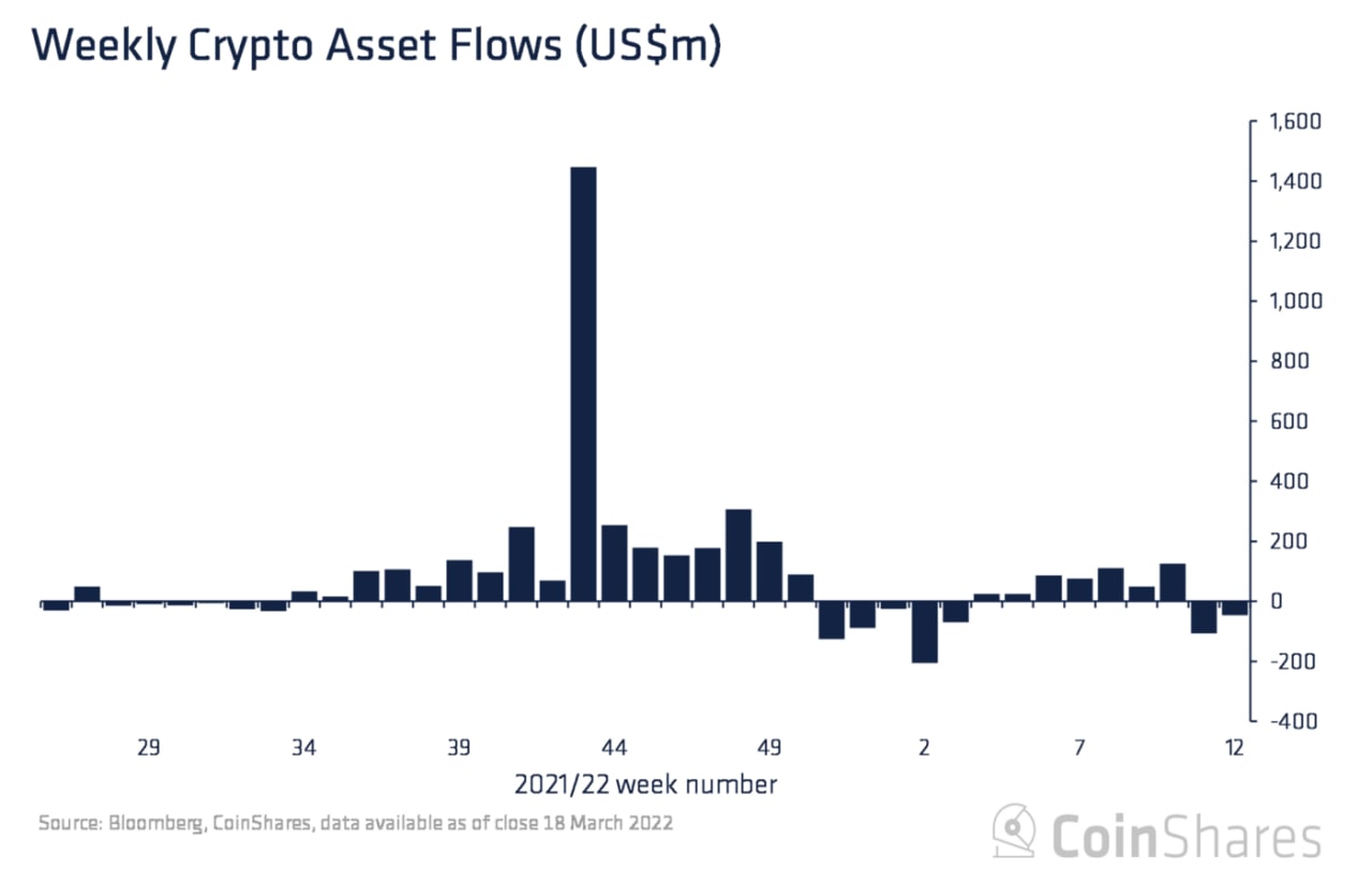 Market Research Report: Stocks Ignore Rising Rates To Move Higher While BTC Surges Above $46,000 - Crypto Fund Flow