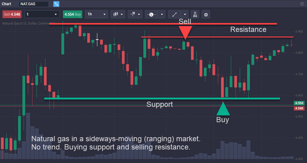 How to Trade Natural Gas - image2 1