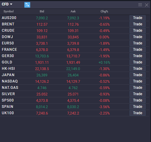 How to Trade Indices - image3 3