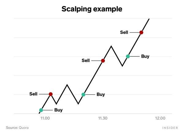 How to Trade Cryptocurrencies - image3