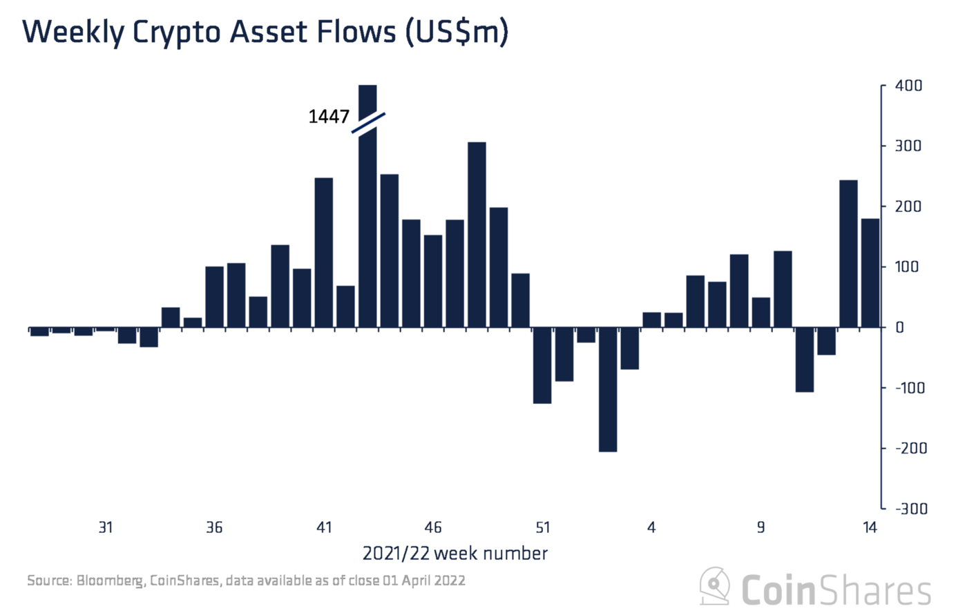 Market Research Report: Stocks and Crypto Fall on Rate Fears, USD Rallies While Oil Dips On IEA Reserve Release - Crypto Fund Flow 1