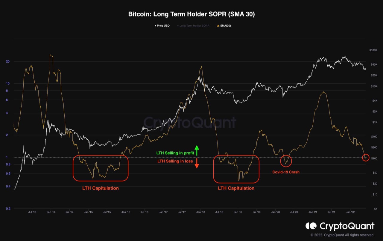 Market Research Report: Oil Spikes Higher After Breakout, Stocks Drop on Better Job Numbers, Crypto Consolidates - BTC LTH SOPR