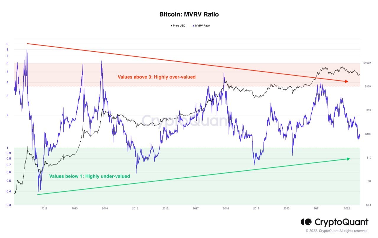 Market Research Report: Inflation Shock Crashes Stocks But Lifts USD And Gold, Crypto Sees Weekend Dump - BTC MVRV