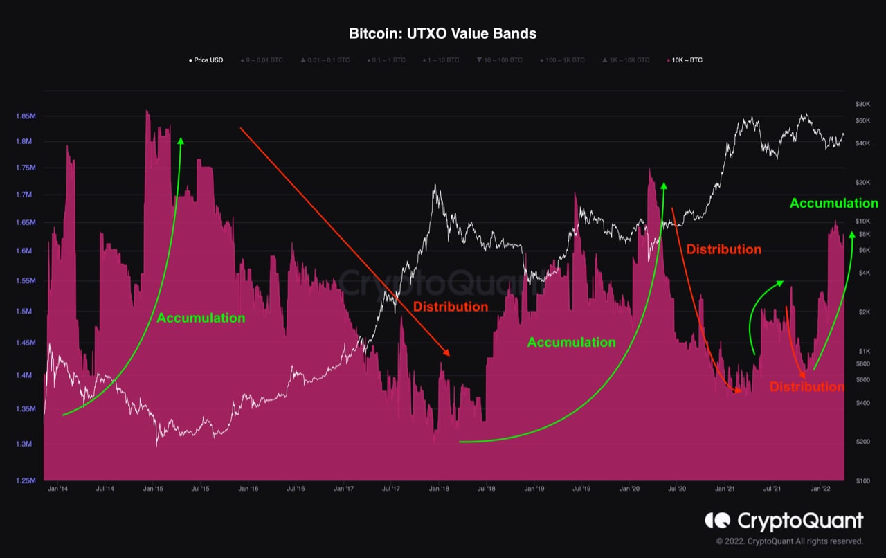 Market Research Report: Oil Spikes Higher After Breakout, Stocks Drop on Better Job Numbers, Crypto Consolidates - BTC Value Bands