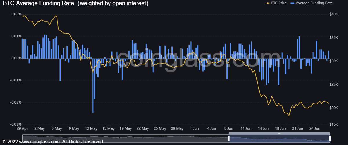 Market Research Report: Stocks Post First Gain in Weeks, Oil Dips, Altcoins Lead Late Week Bounce - BTC funding rate