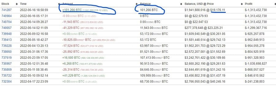 Market Research Report: Liquidation Hunt Crushes Crypto, Weaker Economic Outlook Pounds Stocks and Oil - Large BTC Purchase