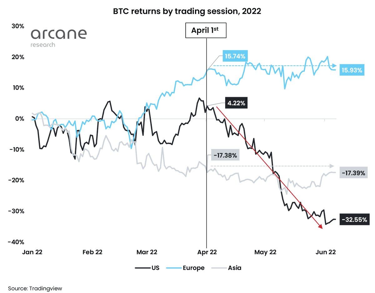 Market Research Report: Inflation Shock Crashes Stocks But Lifts USD And Gold, Crypto Sees Weekend Dump - US Hour Selling Crypto