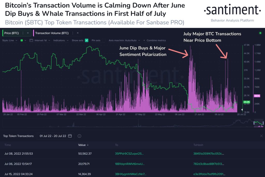 Market Research Report: Stocks and Crypto Rose as USD Retreats Ahead of FOMC, Oil Weaker as Supply Increases - BTC Tsn Dip 1024x684