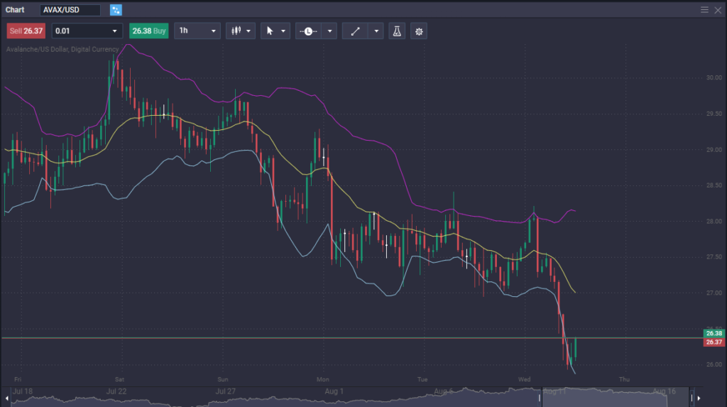 Best 10 Indicators for Cryptocurrency Trading - image1 7 1024x573