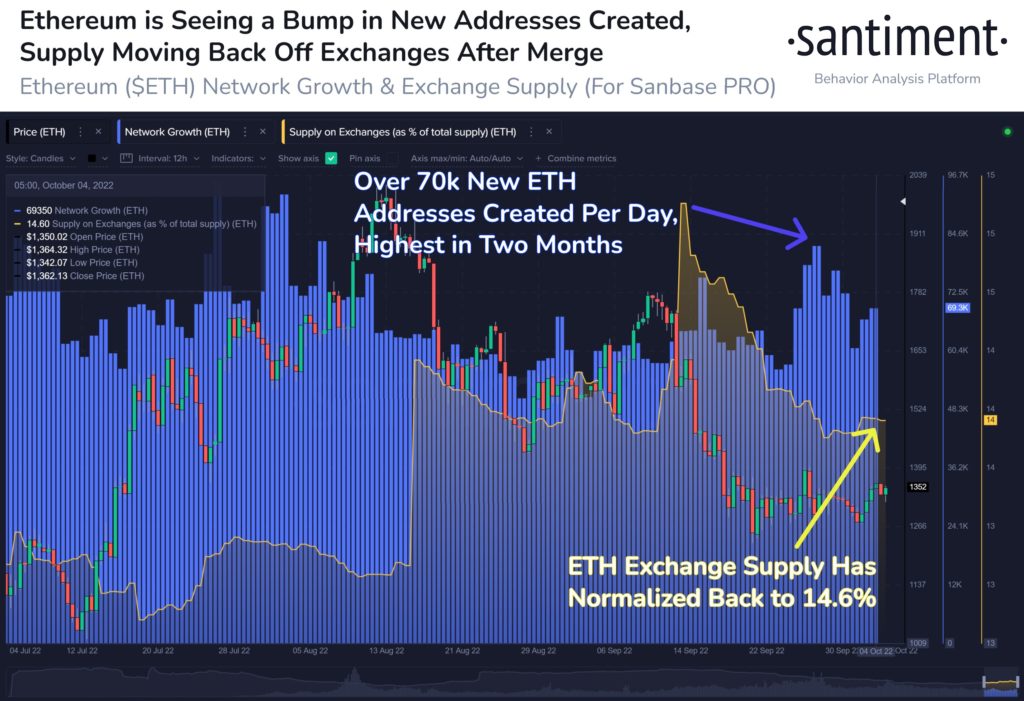 Market Research Report: Stock Bulls Soured by Payrolls Beat, Oil Surges on Production Cut, XRP Outperforms Market - ETH 1024x701