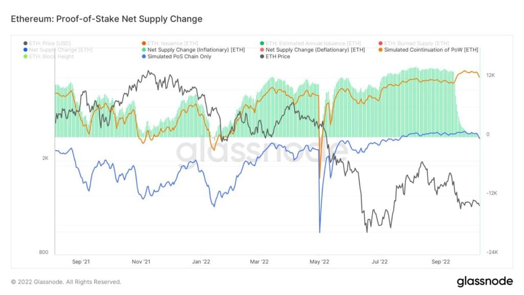 Market Research Report: Crypto Shows Bottoming Signs Even as Strong USD Crushes Other Assets, USDJPY Spikes Above 148 - ETH deflationary 1024x576