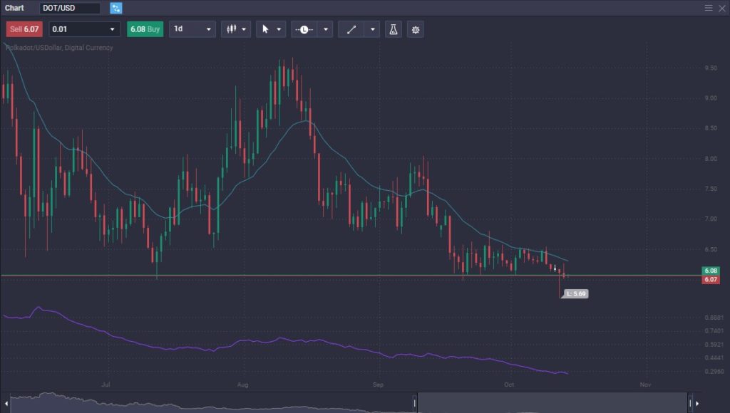 Cardano vs. Polkadot: Which one is the Better Investment? - image2 9 1024x580